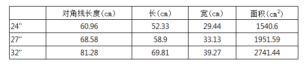 4英寸是多少厘米（27寸后悔买2k了）"
