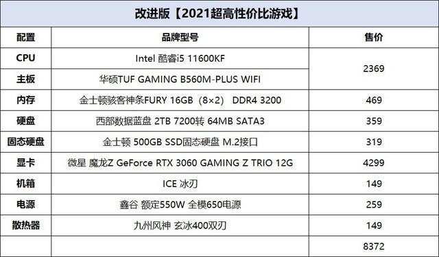 攒机单点评：性价比不是这样搞啊 第5张