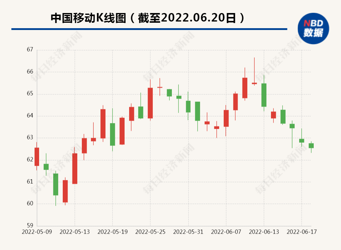 中国电信客服号码是多少（中国电信怎么转人工服务） 第3张