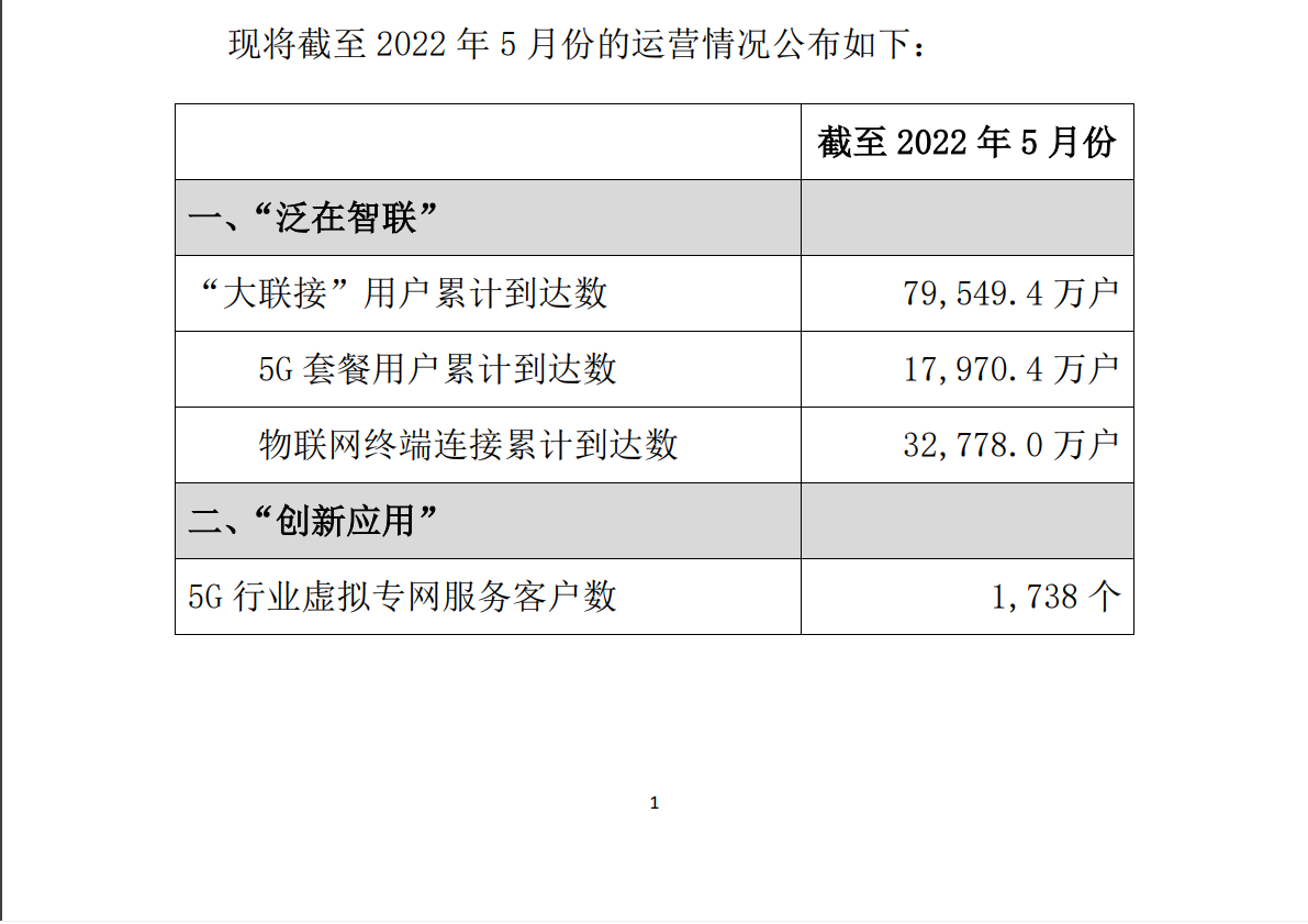 中国电信客服号码是多少（中国电信怎么转人工服务） 第5张