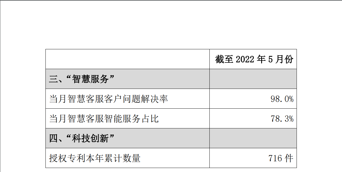 中国电信客服号码是多少（中国电信怎么转人工服务） 第7张