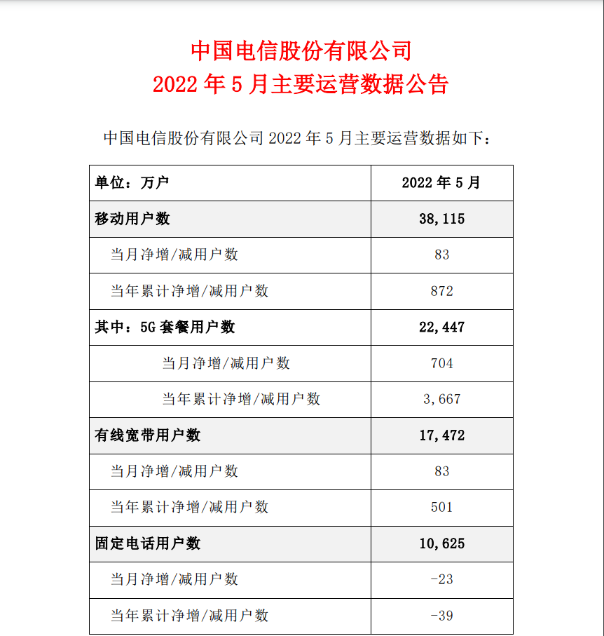 中国电信客服号码是多少（中国电信怎么转人工服务） 第11张