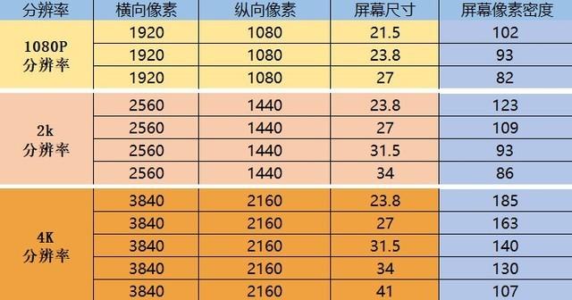7寸显示器尺寸长宽多少厘米（二十四寸显示器多大）"