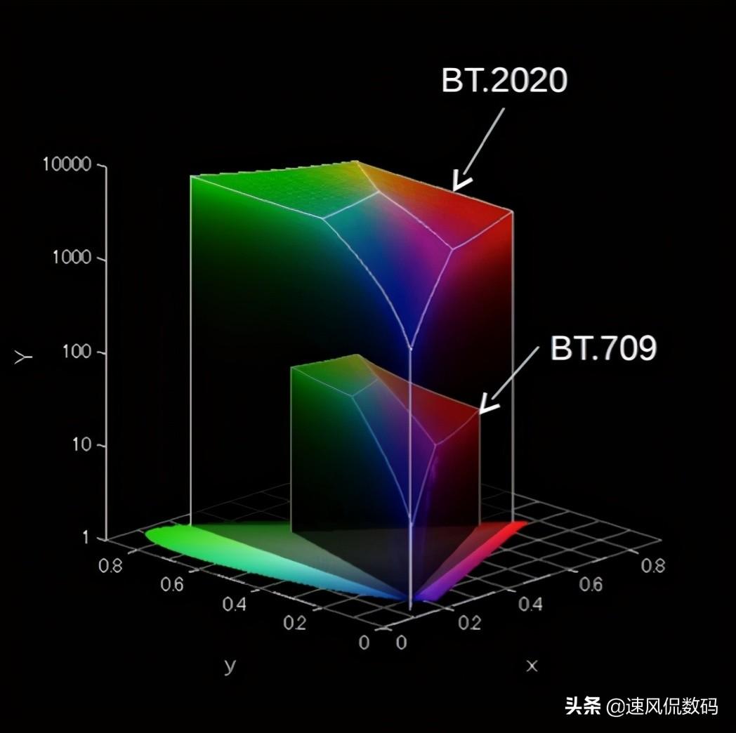 volume是什么意思（playback是什么意思） 第5张
