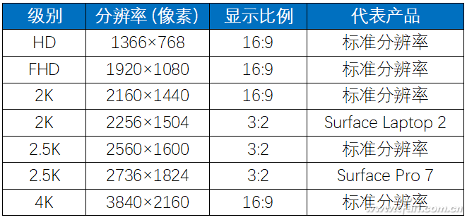 5.6寸笔记本多大长宽是多少（15.6寸笔记本的长宽）"