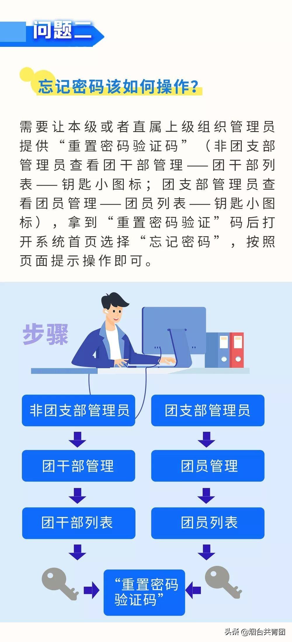 智慧团建密码忘记了怎么办?（团支书没有重置密码验证码） 第31张
