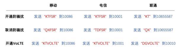 10000是什么电话号码（10000打电话要身份证后四位） 第3张