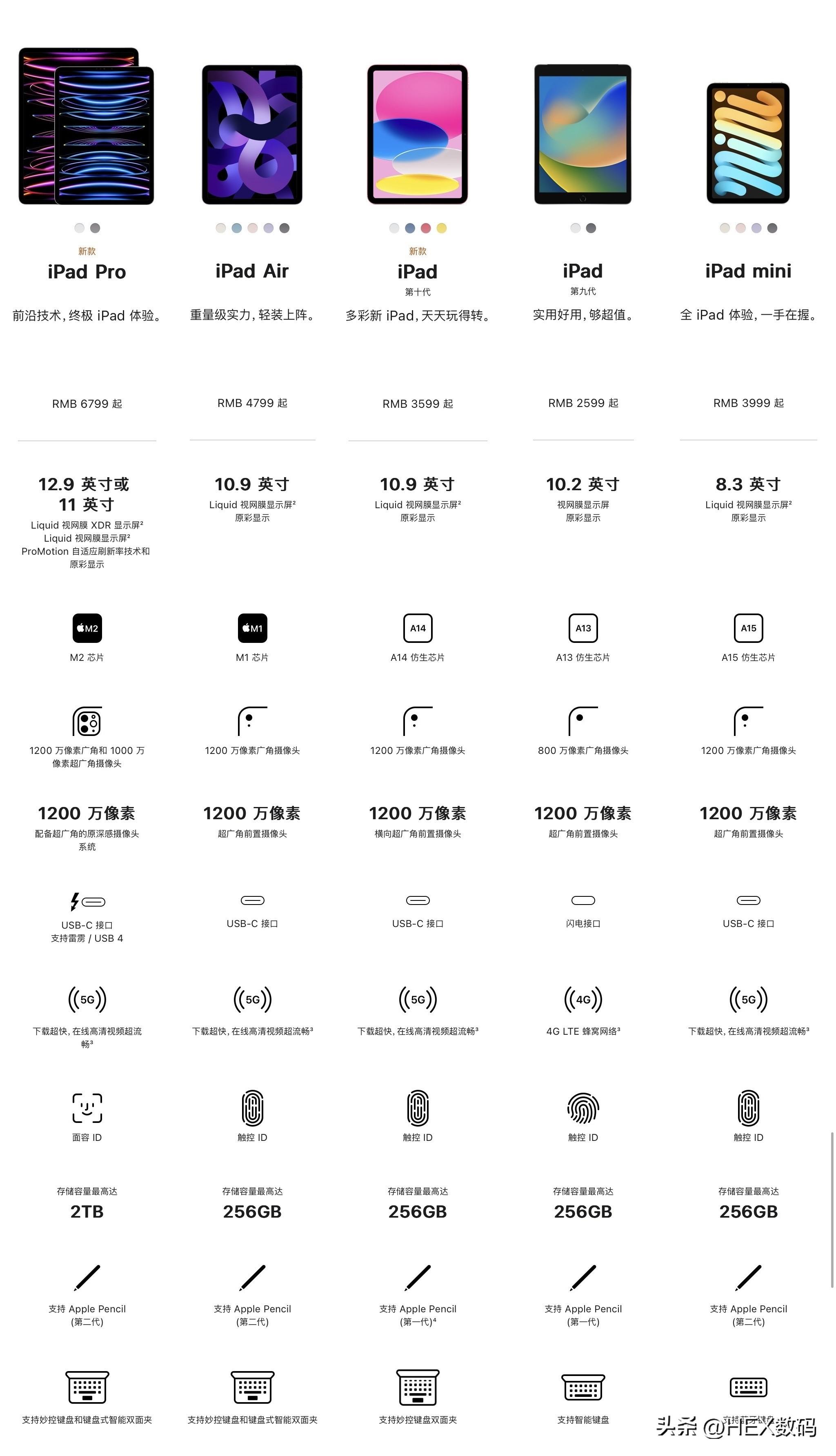 ipad10和ipad Air5应该怎么选?（ipad10和air5区别对比） 第1张