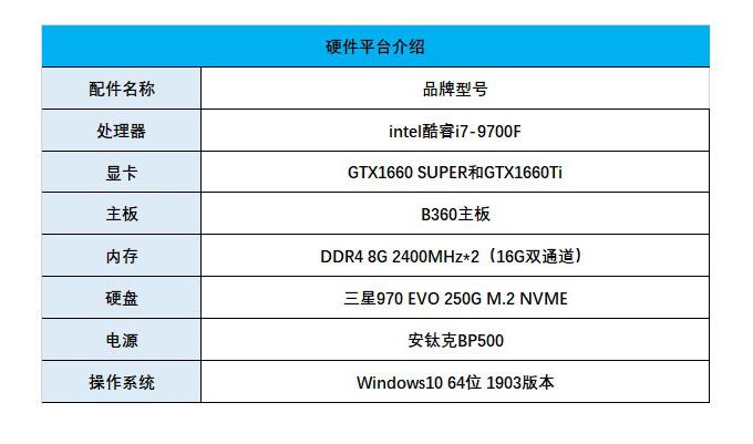 660super和1660ti差距有多大（1660SUPER和1660TI区别对比）"