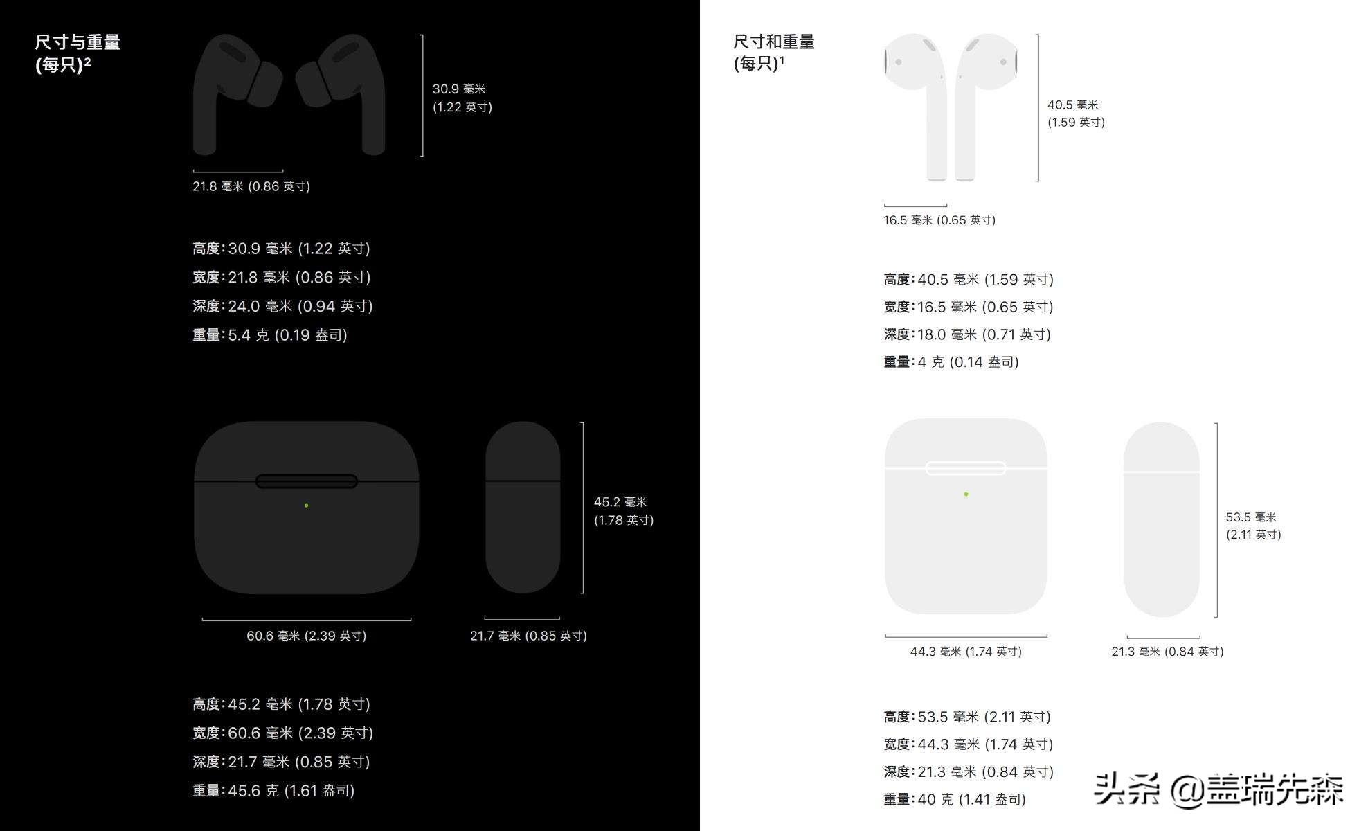 airpodspro敲击功能取消了嘛（AirPods Pro耳机敲击到按捏的升级介绍） 第3张