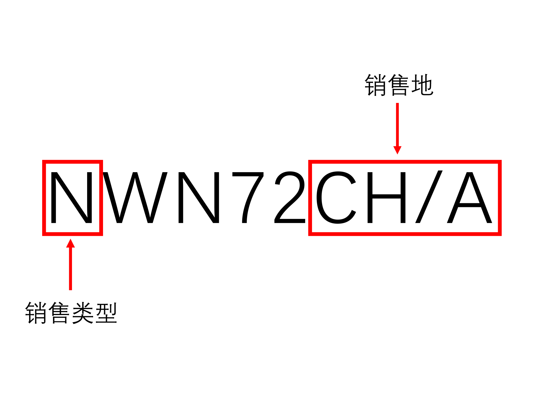 苹果设备型号号码和序列号有什么区别?（苹果设备型号号码和序列号分的区别对比） 第1张