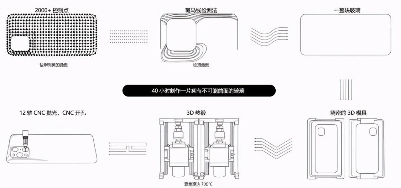 findx3pro什么配置（OPPO Find X3 Pro 详细配置） 第5张