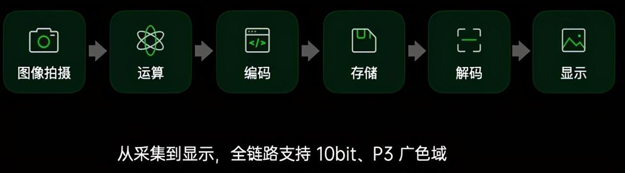 findx3pro什么配置（OPPO Find X3 Pro 详细配置） 第19张