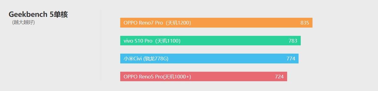 oppo7pro值得购买吗（OPPO Reno7 Pro 评测） 第27张