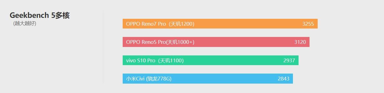 oppo7pro值得购买吗（OPPO Reno7 Pro 评测） 第29张