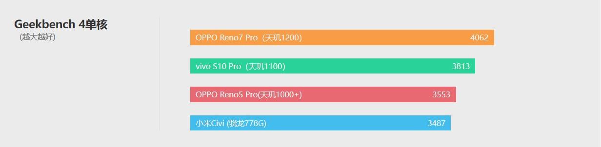 oppo7pro值得购买吗（OPPO Reno7 Pro 评测） 第31张