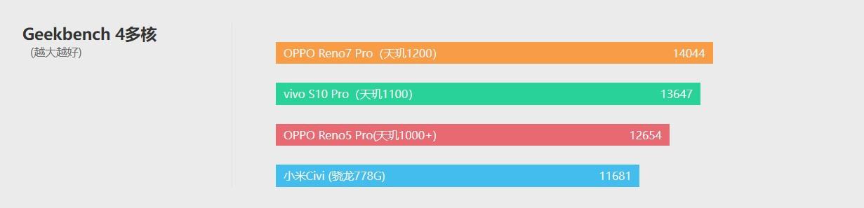 oppo7pro值得购买吗（OPPO Reno7 Pro 评测） 第33张