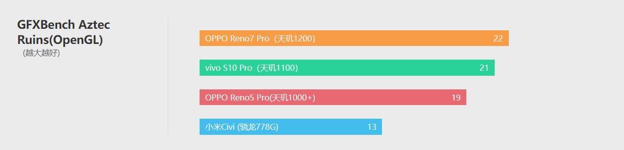 oppo7pro值得购买吗（OPPO Reno7 Pro 评测） 第35张