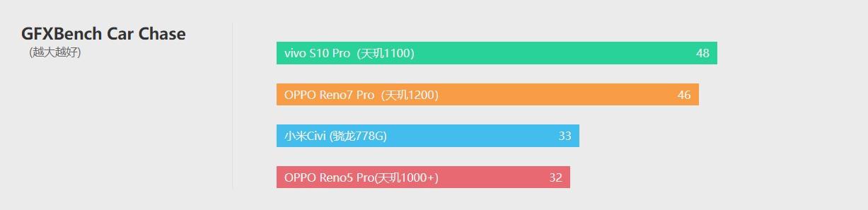 oppo7pro值得购买吗（OPPO Reno7 Pro 评测） 第39张