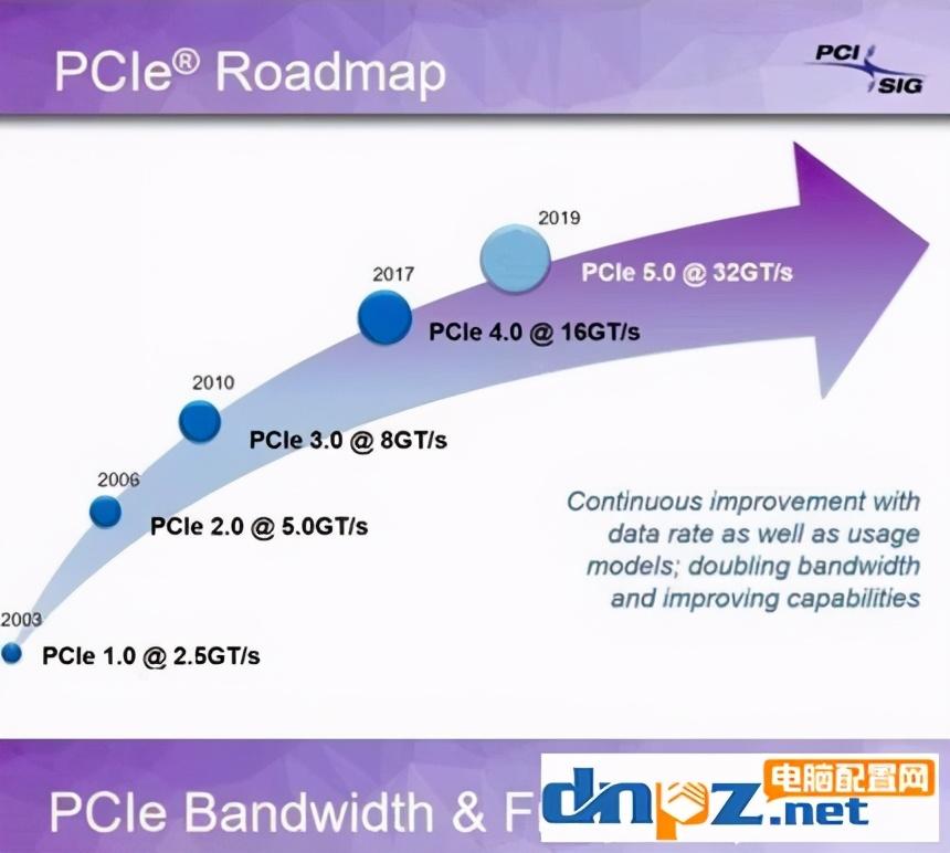 pcle什么意思（pcie4.0的主要作用） 第1张