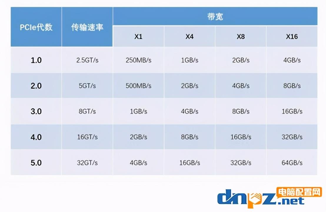 pcle什么意思（pcie4.0的主要作用） 第3张