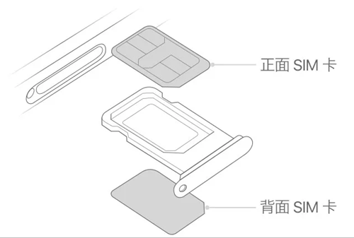 苹果xs max双卡怎么用（iPhone Xs Max双卡使用指南） 第1张