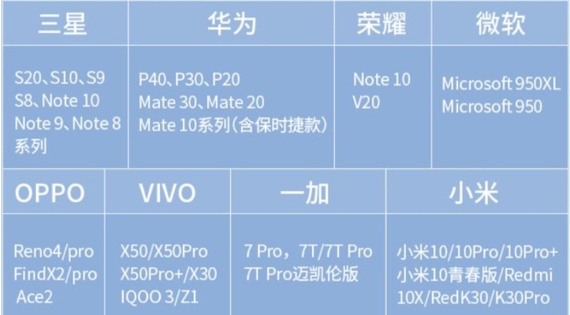 小米投屏怎么连接电视（小米手机投屏到电视的方法） 第19张