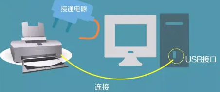 小米打印机怎么连接电脑（打印连接电脑使用的教程） 第1张