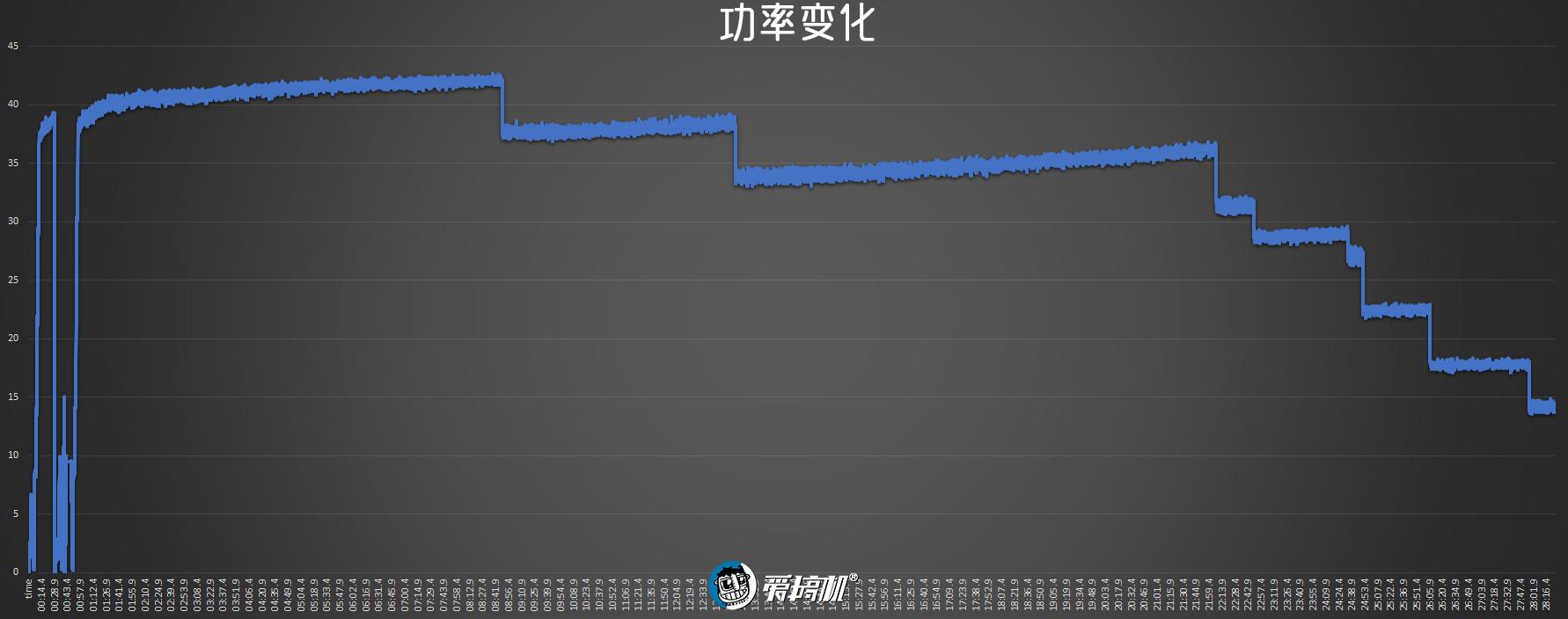 realme x2 pro有哪些优点（realme X2 Pro体验评测） 第29张
