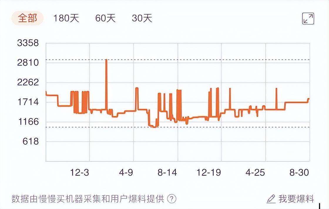 3e77288cbd8a4f88bd4ef89bf3df5062noop.image_ 第15张