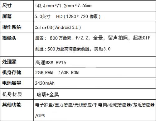 oppoa51参数怎么样（OPPO A51体验评测:） 第3张