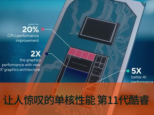 笔记本天梯图酷睿十一代（第11代酷睿性能天梯） 第1张