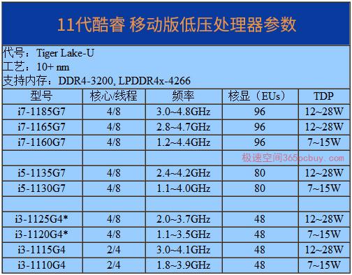 笔记本天梯图酷睿十一代（第11代酷睿性能天梯） 第3张