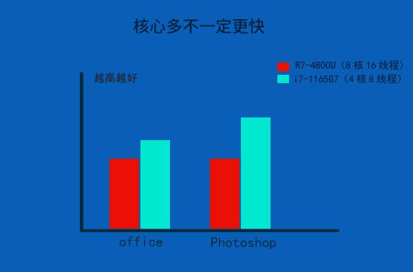 笔记本天梯图酷睿十一代（第11代酷睿性能天梯） 第7张