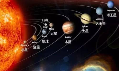 地球公转一圈大概是多长时间？公转一圈需要365天 第1张