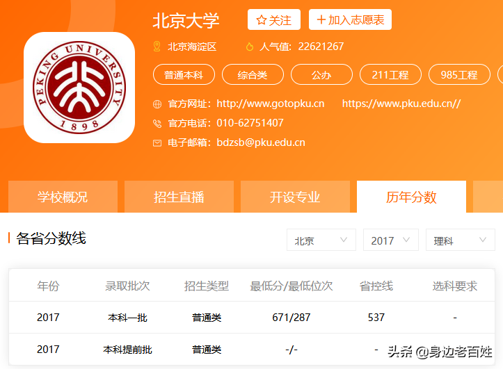 高考满分多少能上清华北大（清华北大录取分数线标准） 第11张