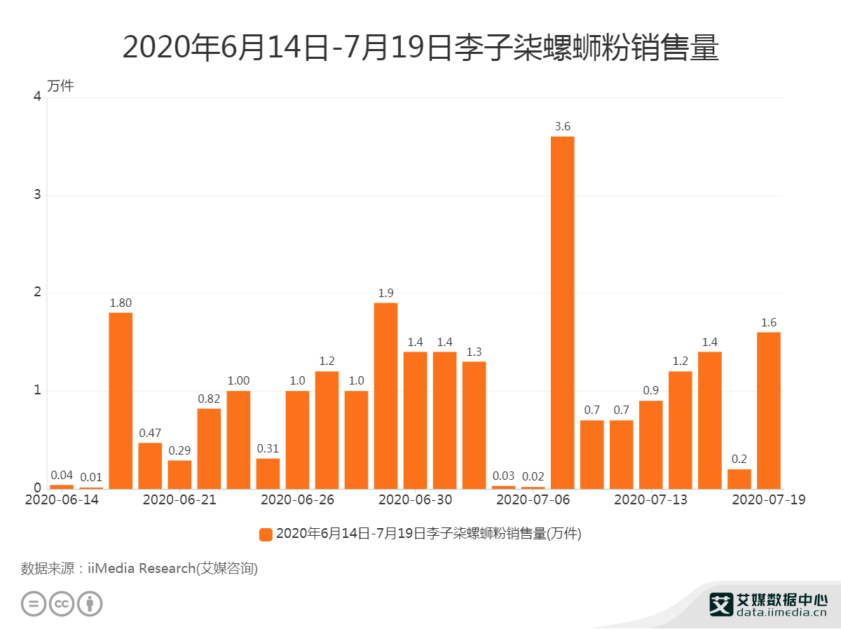李子柒事件是怎么回事（火到国外的李子柒怎么消失了） 第35张