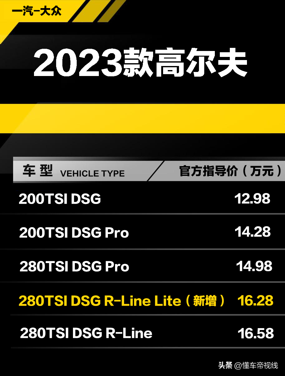 大众高尔夫多少钱（高尔夫2023款售价12万起） 第1张