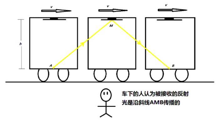 牛顿晚年为什么疯了？原因竟是如此 第3张