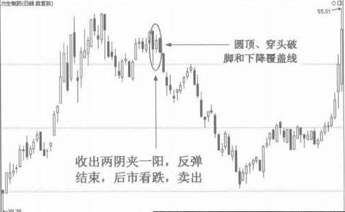 k线形态：两阴夹一阳的技术含义 第3张