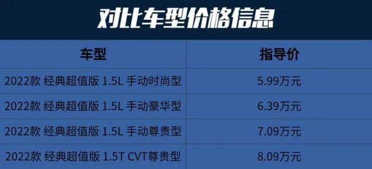 奇瑞瑞虎3怎么样（实拍解读瑞虎3质量及配置） 第3张