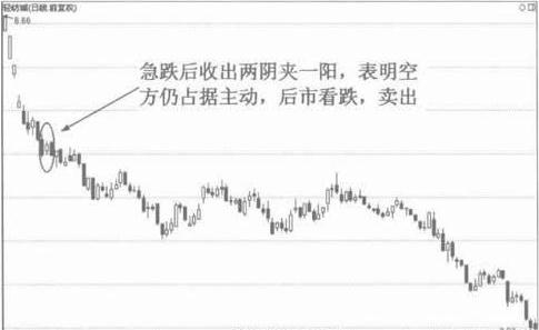 k线形态：两阴夹一阳的技术含义 第5张