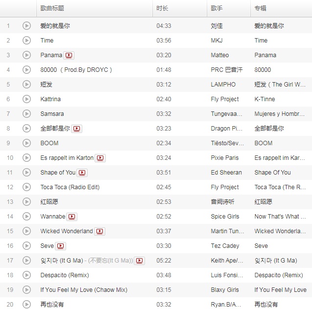 抖音最火100首歌曲分别是哪些？抖音最火100首歌曲大全2021 第1张