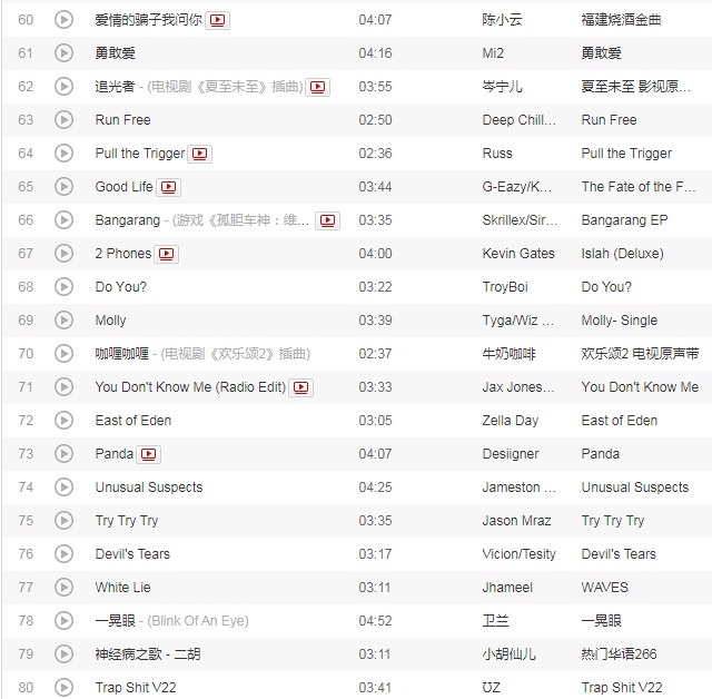 抖音最火100首歌曲分别是哪些？抖音最火100首歌曲大全2021 第7张