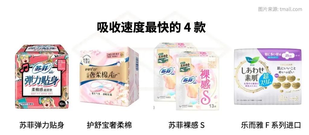 测了 36 款最常见的卫生巾，便宜又好用的是？ 第21张