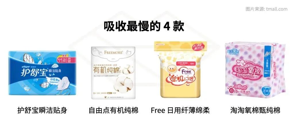 测了 36 款最常见的卫生巾，便宜又好用的是？ 第25张