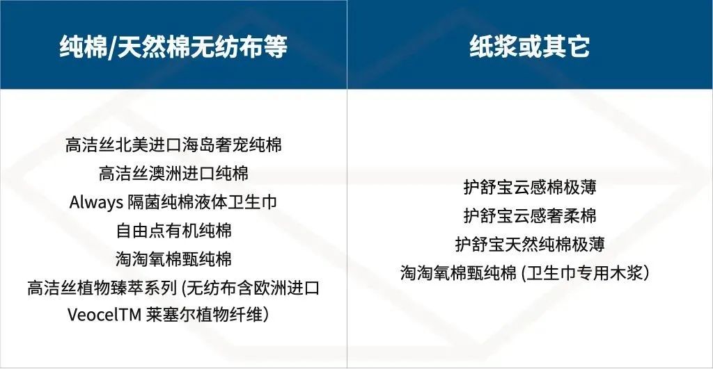 测了 36 款最常见的卫生巾，便宜又好用的是？ 第53张