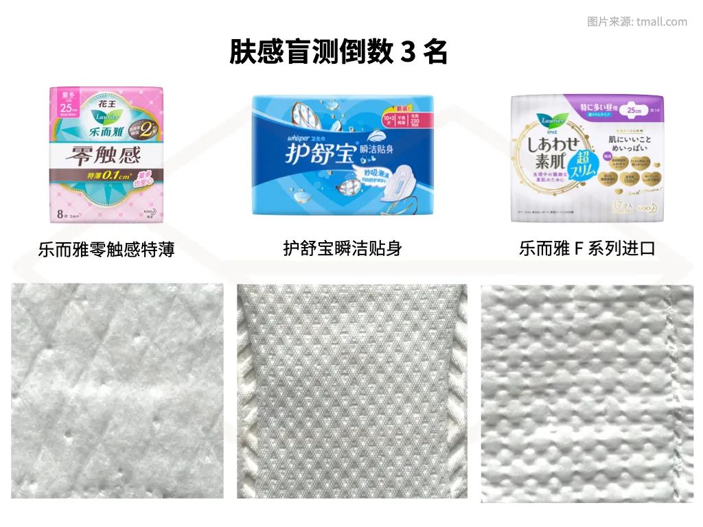 测了 36 款最常见的卫生巾，便宜又好用的是？ 第57张