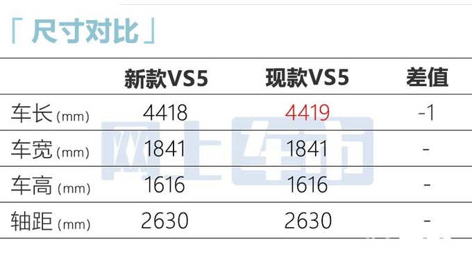 大众全新SUV实车曝光！12天后上市，只卖8万，你考虑吗？ 第9张