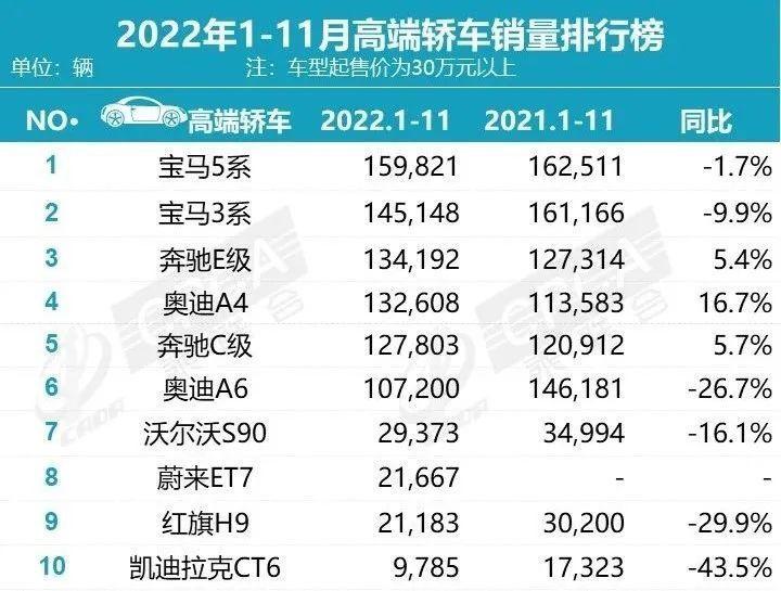 世界豪华车排名（解读富豪最爱的5款豪华轿车） 第1张